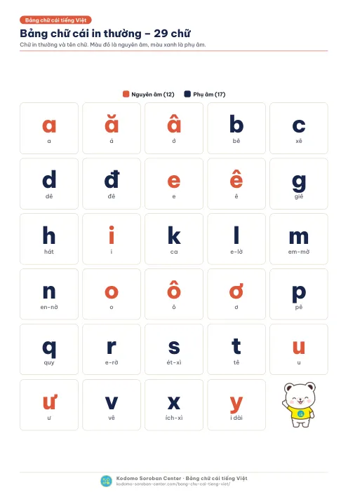 Bảng chữ cái in thường – 29 chữ