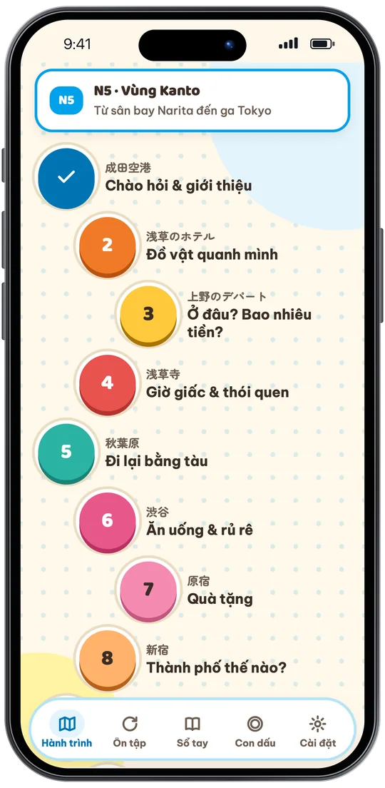 Hành trình các bài học N5