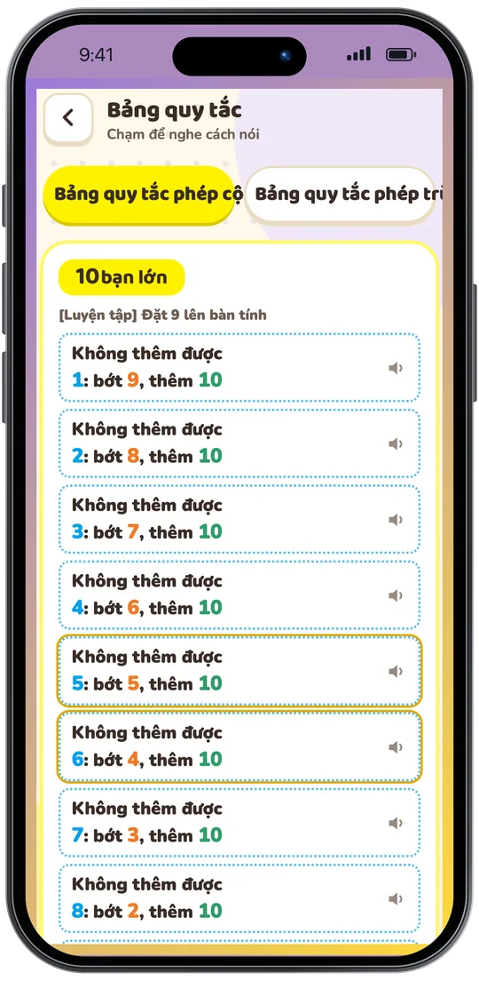Bảng quy tắc phép cộng