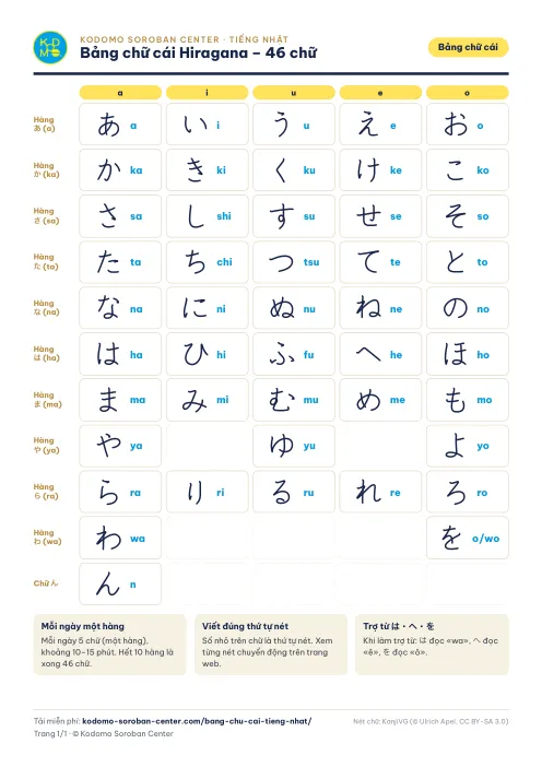 Bảng chữ cái Hiragana