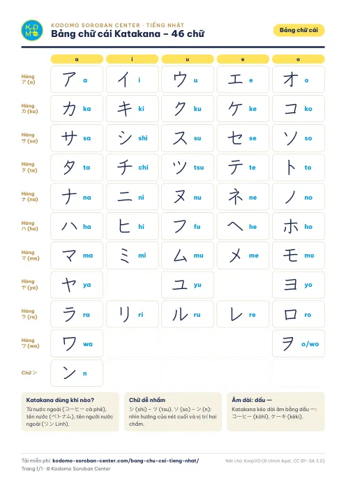 Bảng chữ cái Katakana