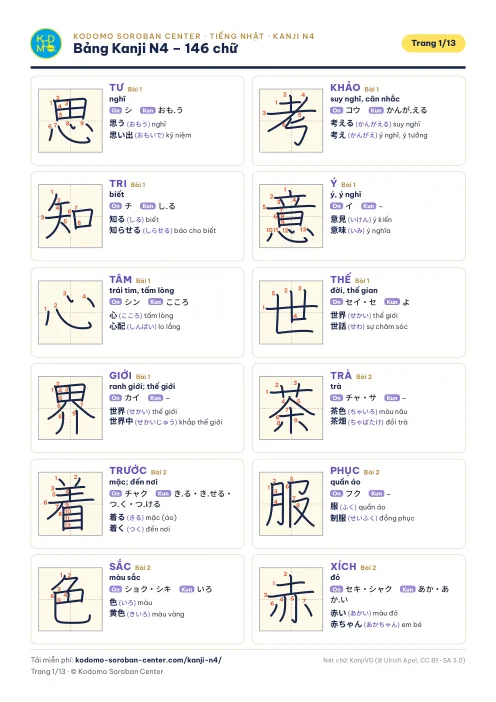 Bảng Kanji N4 – 146 chữ