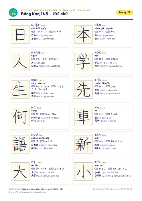 Bảng Kanji N5 – 102 chữ