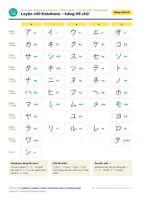 Luyện viết Katakana