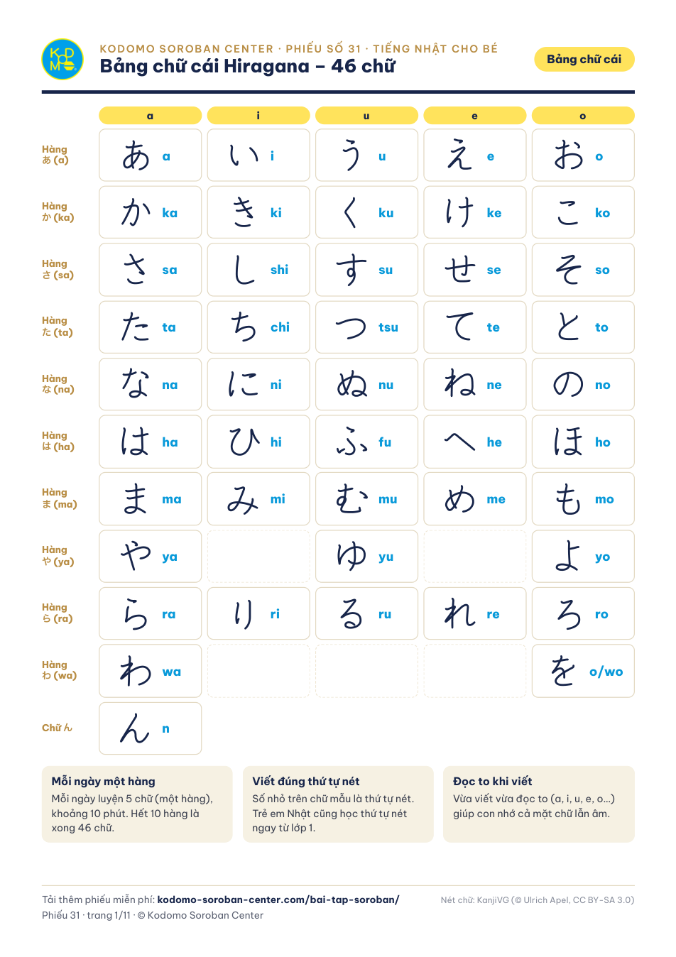 Bảng chữ cái tiếng Nhật Hiragana 46 chữ, xếp theo hàng a, ka, sa, ta, na, ha, ma, ya, ra, wa và chữ n, kèm phiên âm Latinh