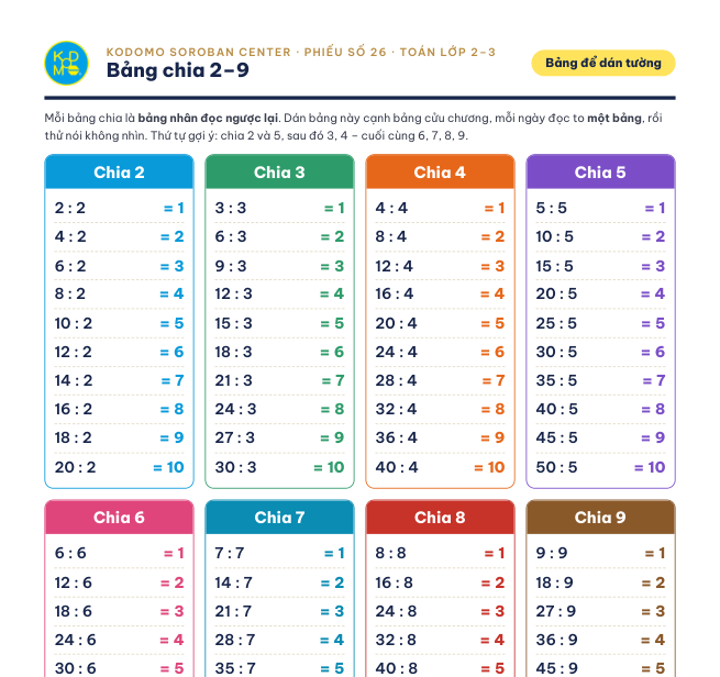 Trang 1 của phiếu bảng chia: các bảng chia 2 đến 9, mỗi bảng một màu, thương từ 1 đến 10