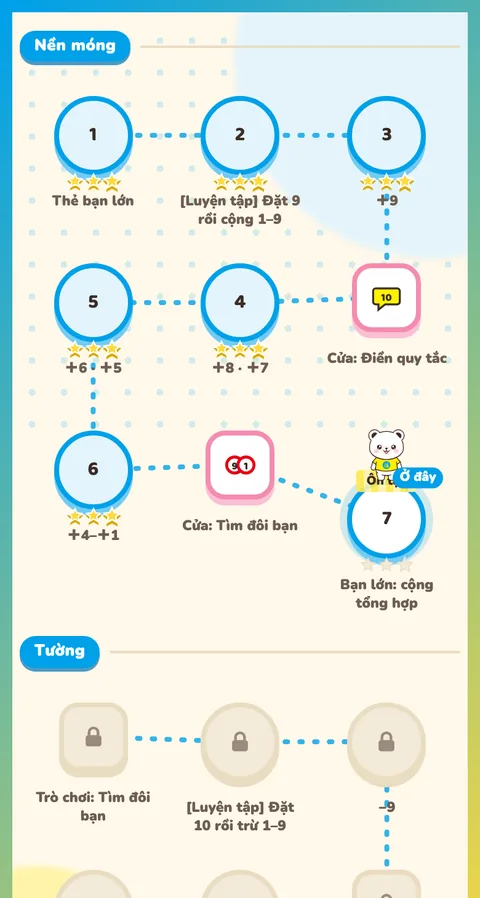 Các màn học trong một ngôi nhà